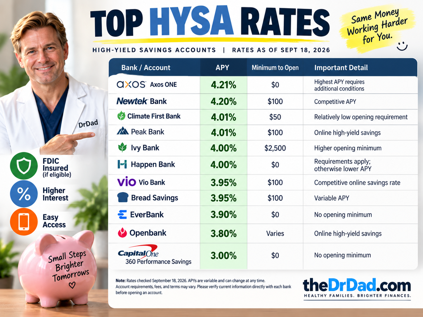 Current high-yield savings account rates and key account conditions