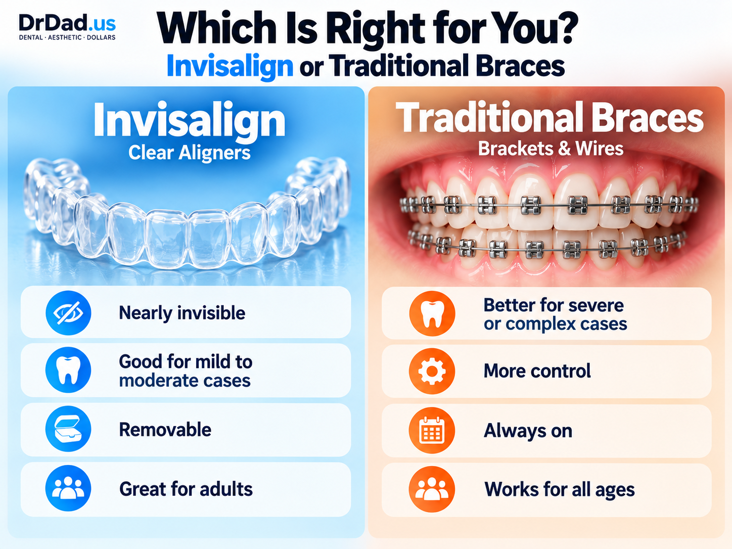 Invisalign versus traditional braces for adults infographic