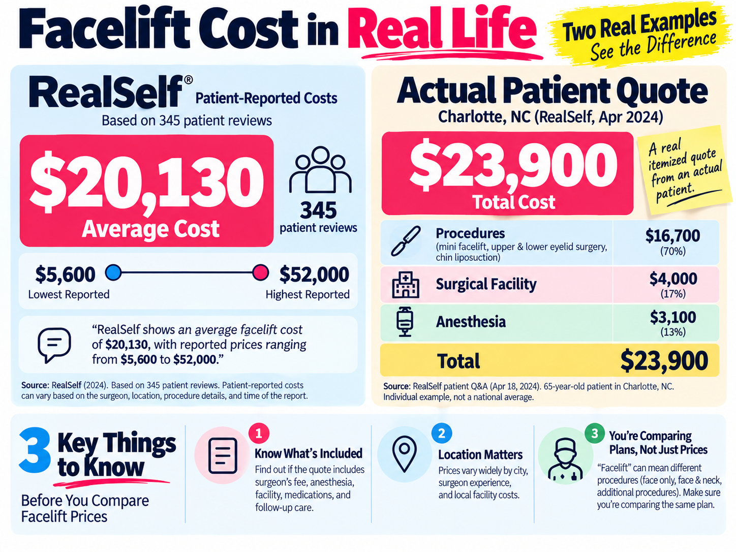 RealSelf facelift cost and actual patient itemized surgical quote comparison