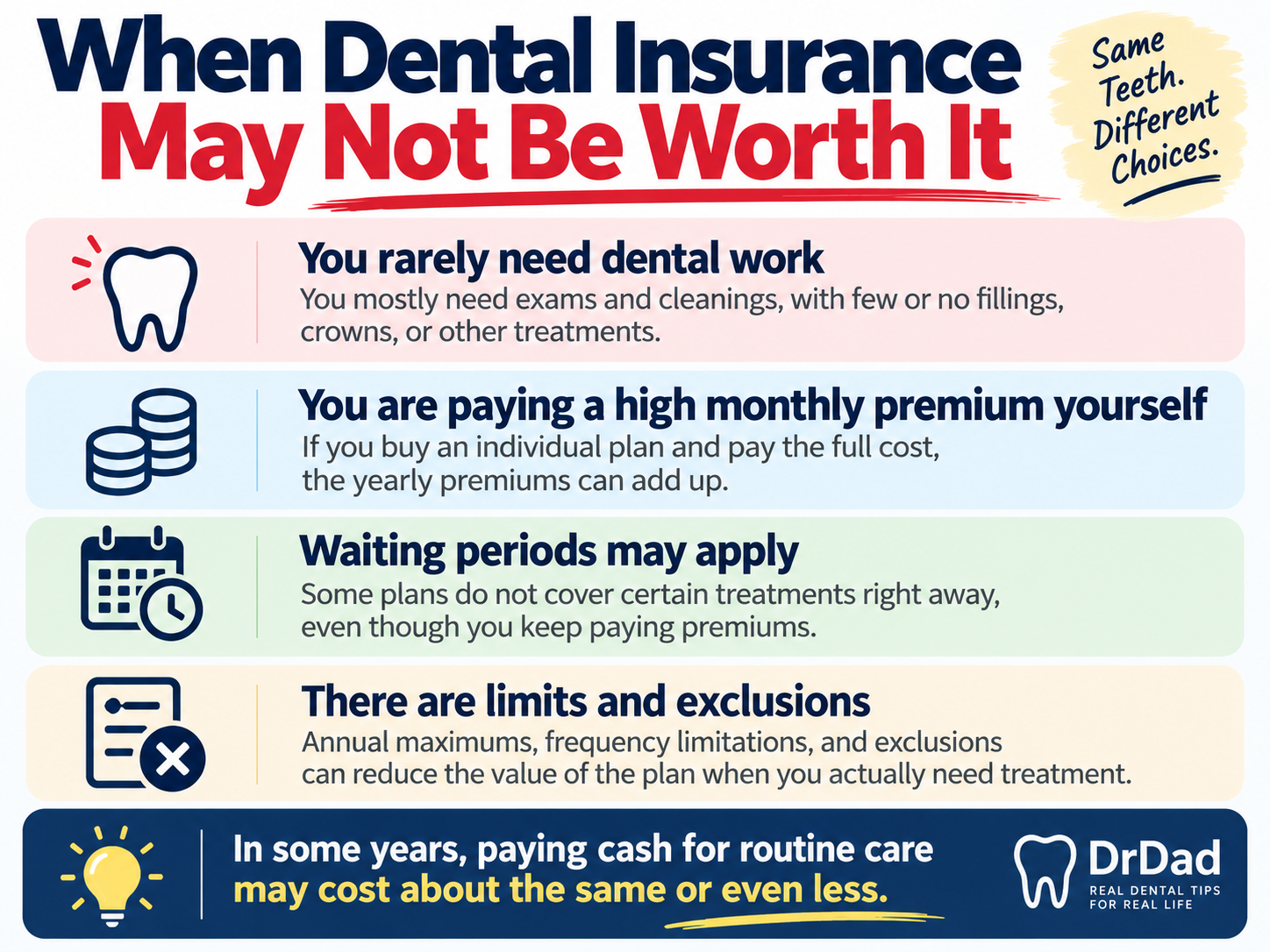 When dental insurance may not be worth it based on low treatment needs, premiums, waiting periods, and plan limits